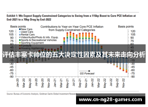 评估丰塞卡帅位的五大决定性因素及其未来走向分析
