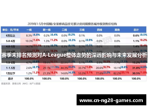 赛季末排名预测对A-League整体走势的深远影响与未来发展分析